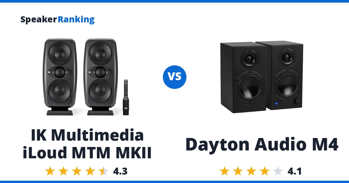 IK Multimedia iLoud MTM MKII vs Dayton Audio M4