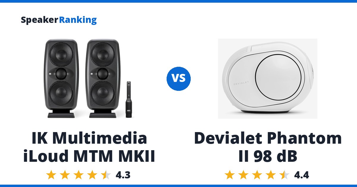IK Multimedia iLoud MTM MKII vs Devialet Phantom II 98 dB