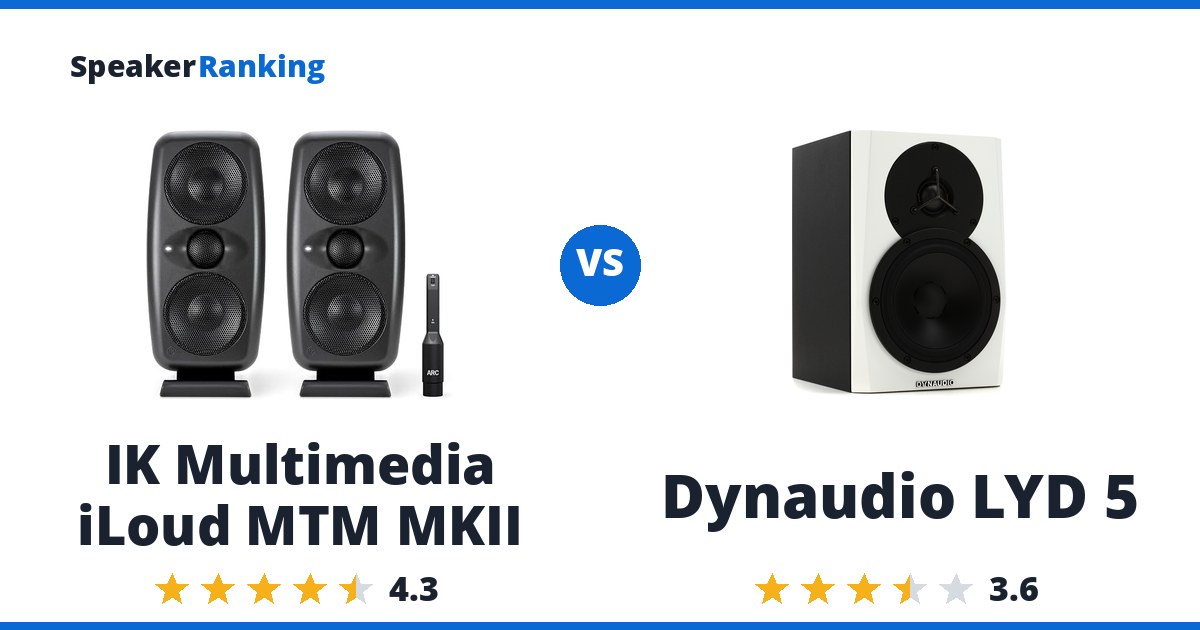 IK Multimedia iLoud MTM MKII vs Dynaudio LYD 5