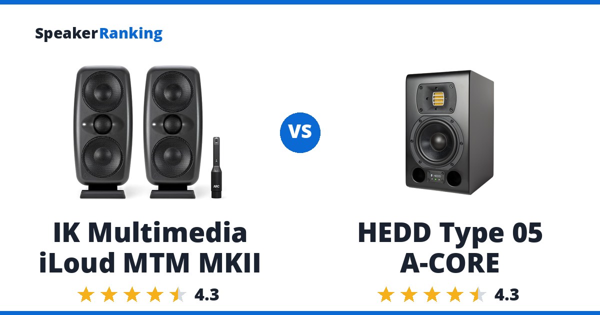 IK Multimedia iLoud MTM MKII vs HEDD Type 05 A-CORE