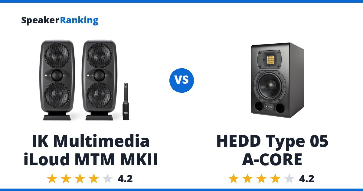 IK Multimedia iLoud MTM MKII vs HEDD Type 05 A-CORE