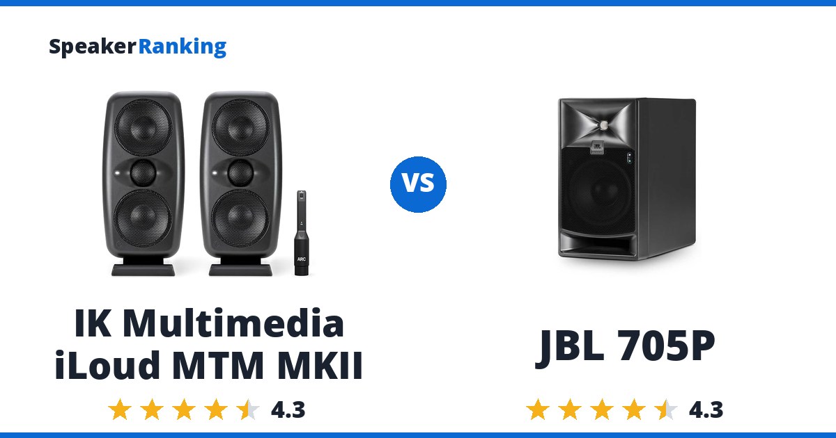 IK Multimedia iLoud MTM MKII vs JBL 705P