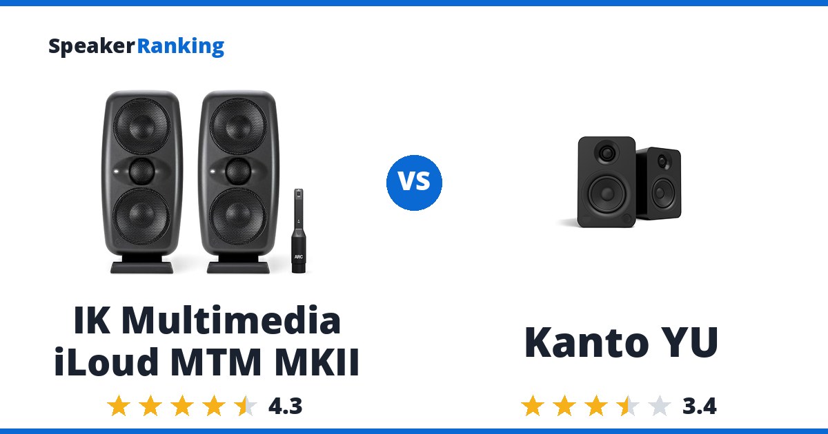 IK Multimedia iLoud MTM MKII vs Kanto YU