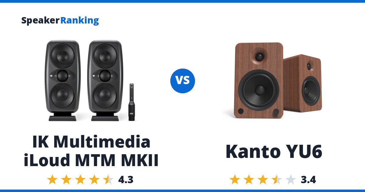 IK Multimedia iLoud MTM MKII vs Kanto YU6