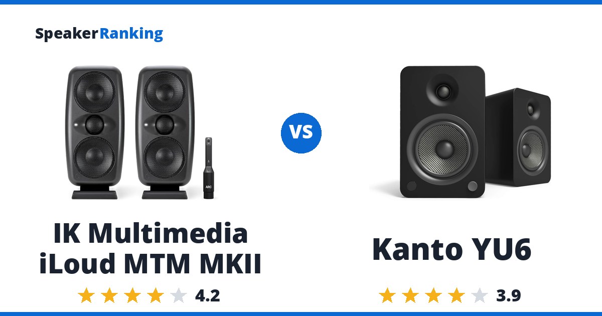 IK Multimedia iLoud MTM MKII vs Kanto YU6