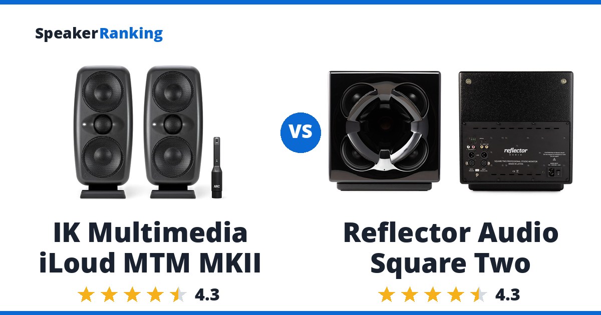 IK Multimedia iLoud MTM MKII vs Reflector Audio Square Two