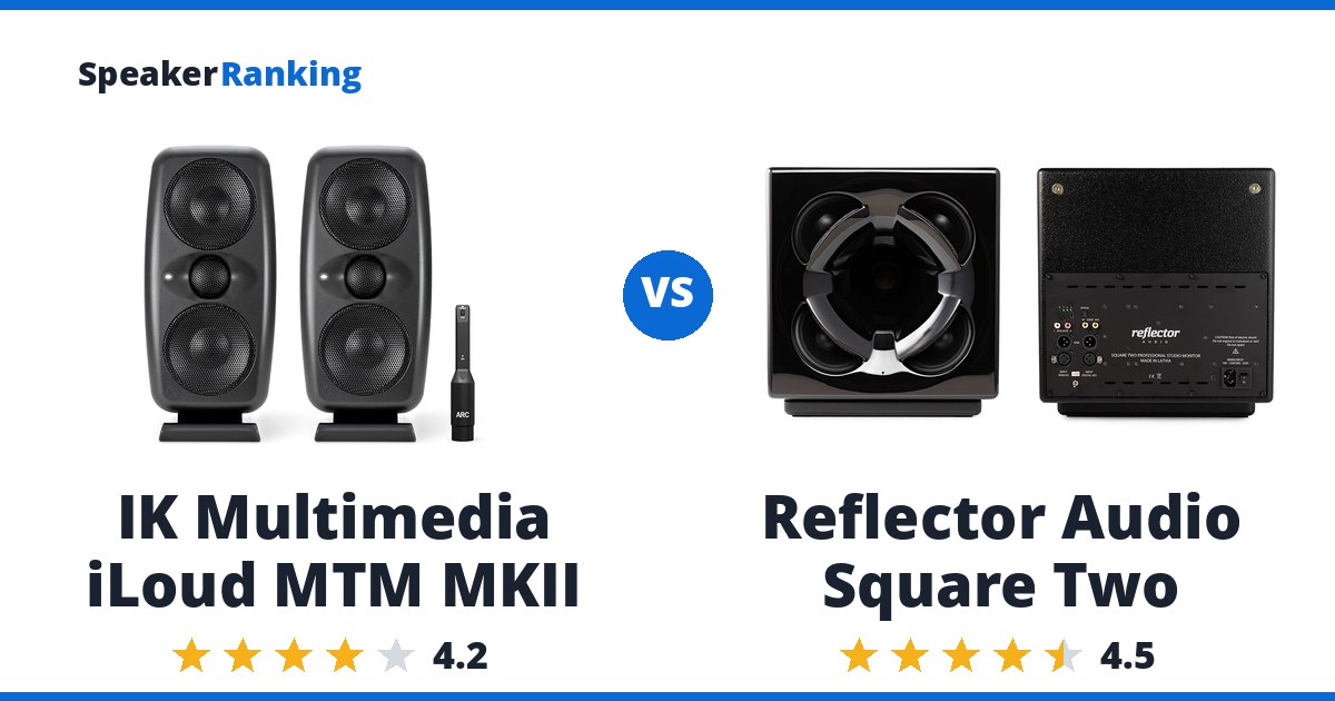 IK Multimedia iLoud MTM MKII vs Reflector Audio Square Two