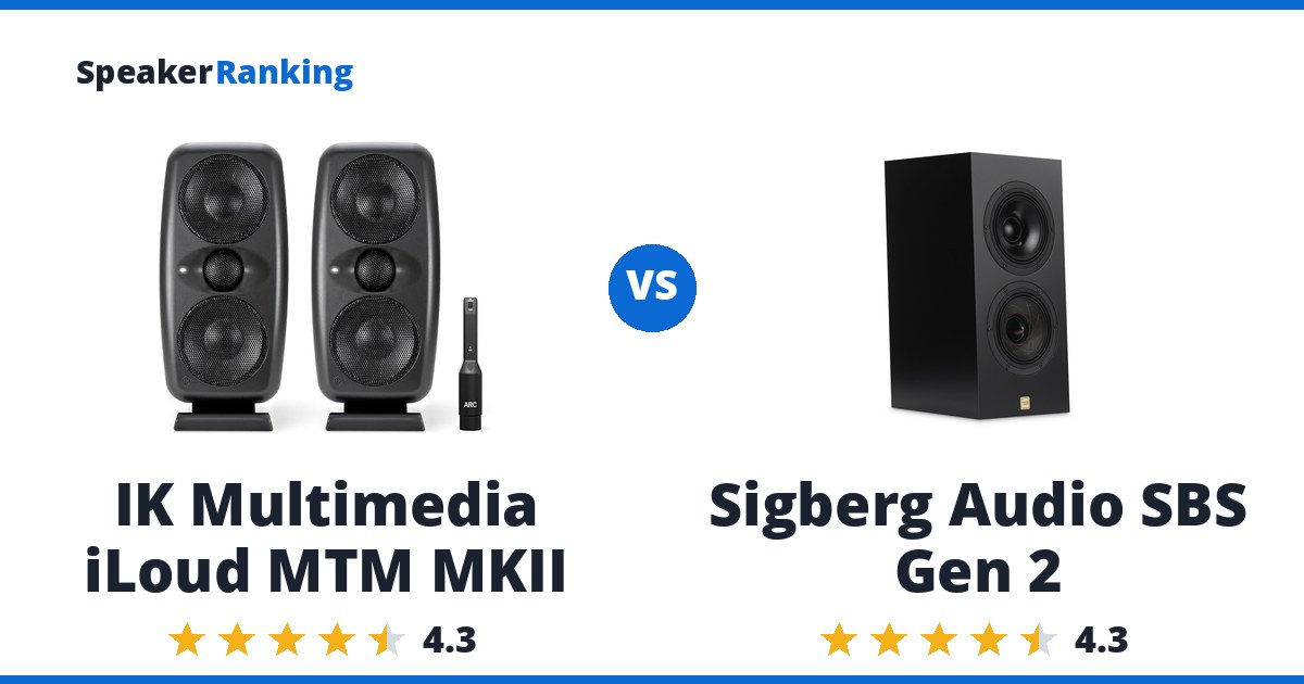 IK Multimedia iLoud MTM MKII vs Sigberg Audio SBS Gen 2