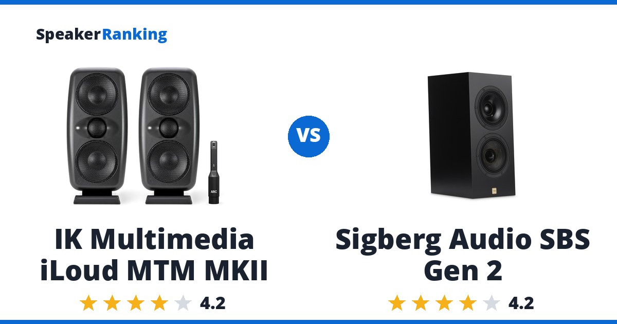 IK Multimedia iLoud MTM MKII vs Sigberg Audio SBS Gen 2