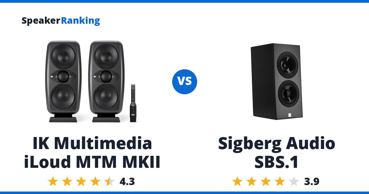 IK Multimedia iLoud MTM MKII vs Sigberg Audio SBS.1