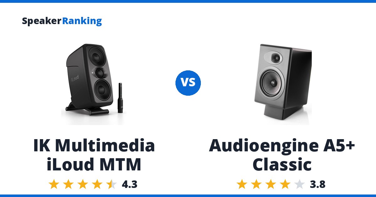 IK Multimedia iLoud MTM vs Audioengine A5+ Classic