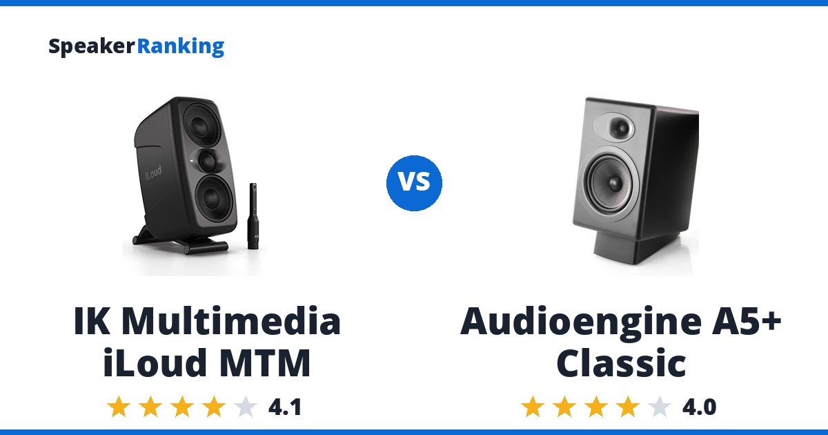 IK Multimedia iLoud MTM vs Audioengine A5+ Classic