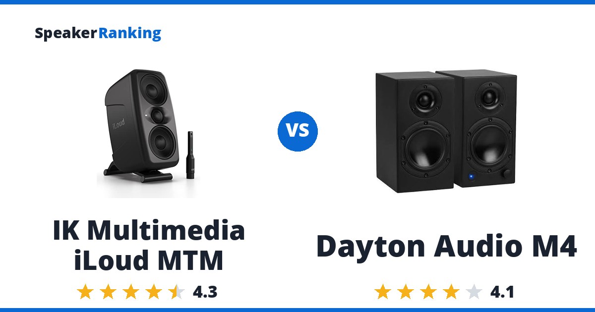 IK Multimedia iLoud MTM vs Dayton Audio M4