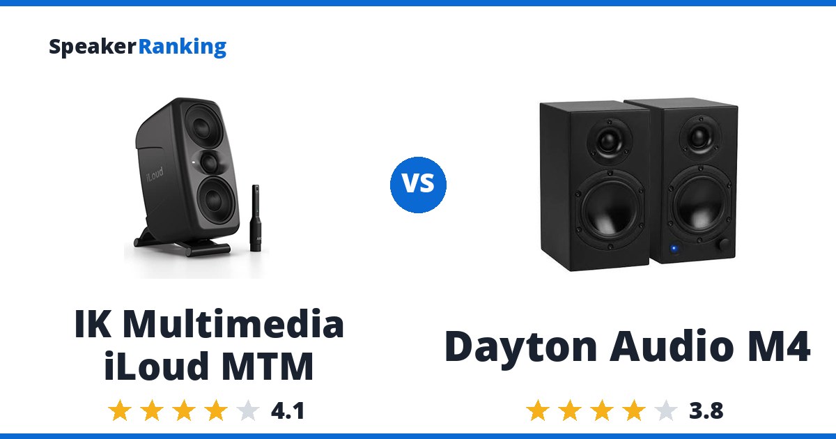 IK Multimedia iLoud MTM vs Dayton Audio M4