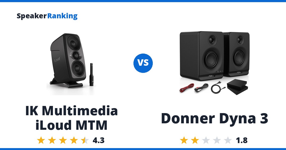 IK Multimedia iLoud MTM vs Donner Dyna 3