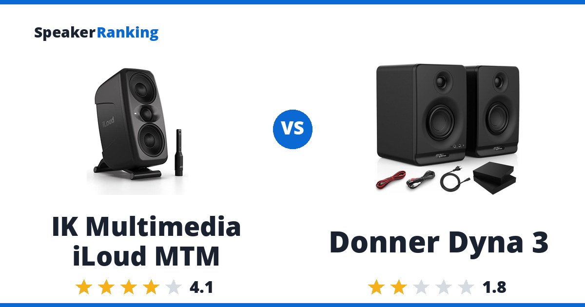 IK Multimedia iLoud MTM vs Donner Dyna 3