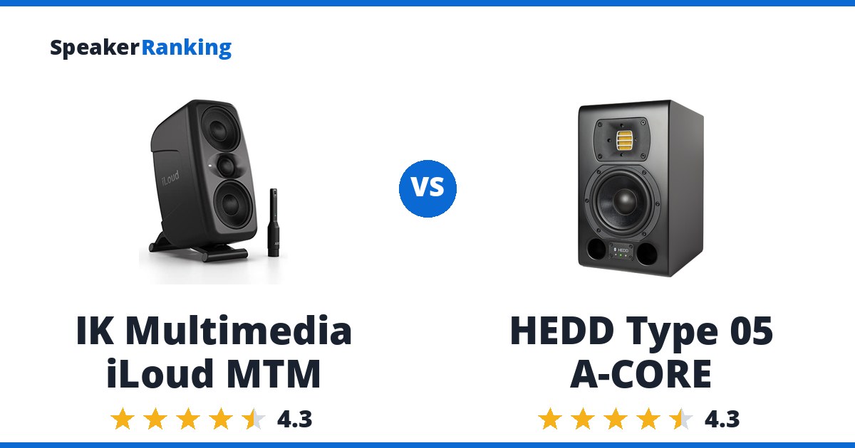 IK Multimedia iLoud MTM vs HEDD Type 05 A-CORE