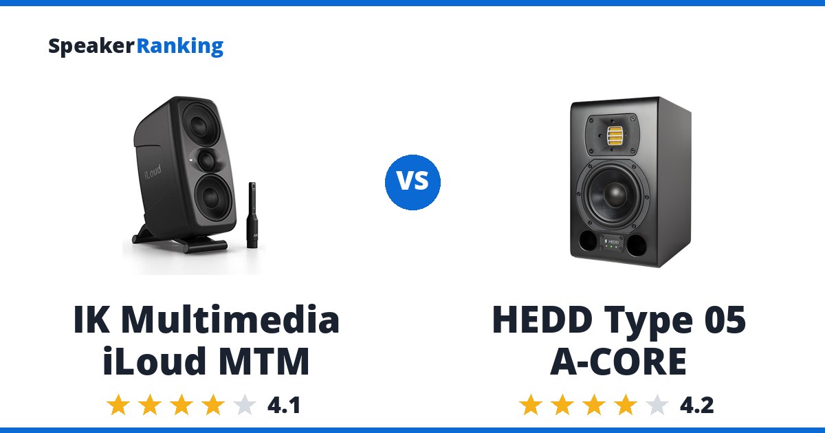 IK Multimedia iLoud MTM vs HEDD Type 05 A-CORE