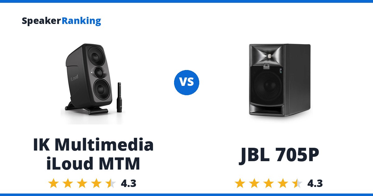 IK Multimedia iLoud MTM vs JBL 705P
