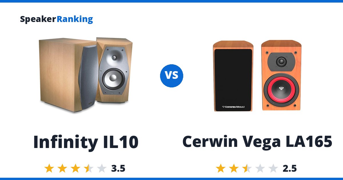 Infinity IL10 vs Cerwin Vega LA165