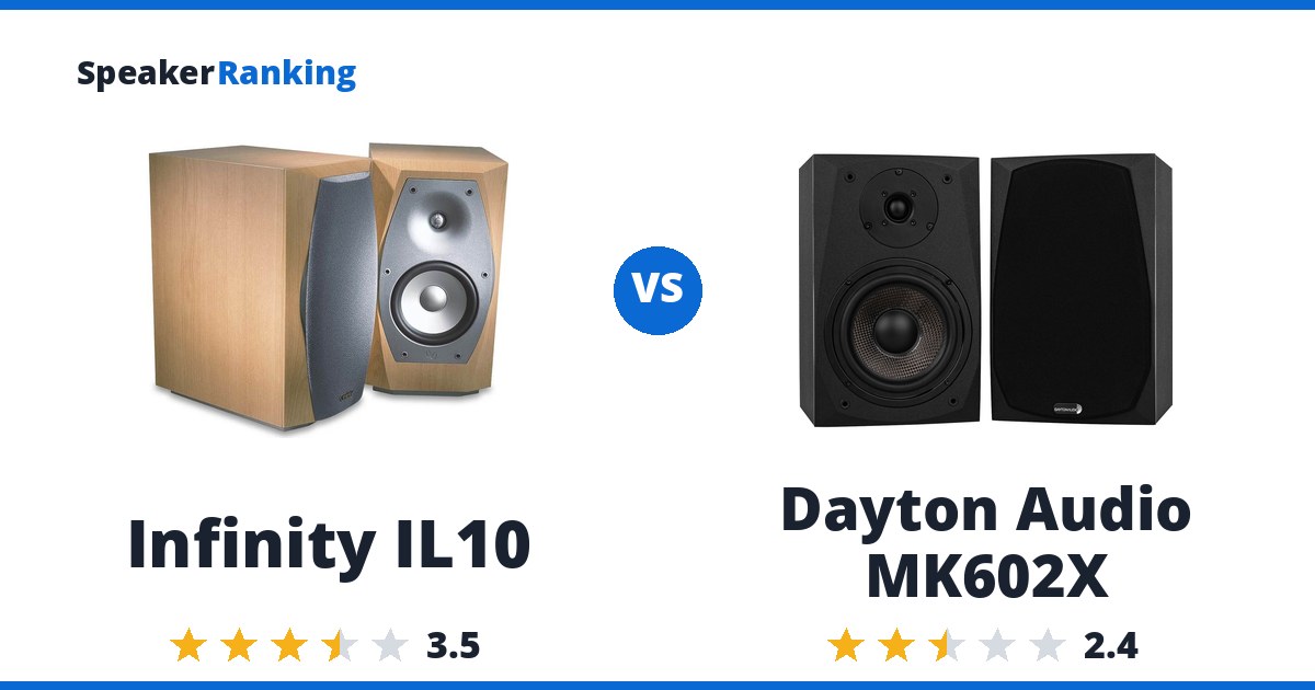 Infinity IL10 vs Dayton Audio MK602X