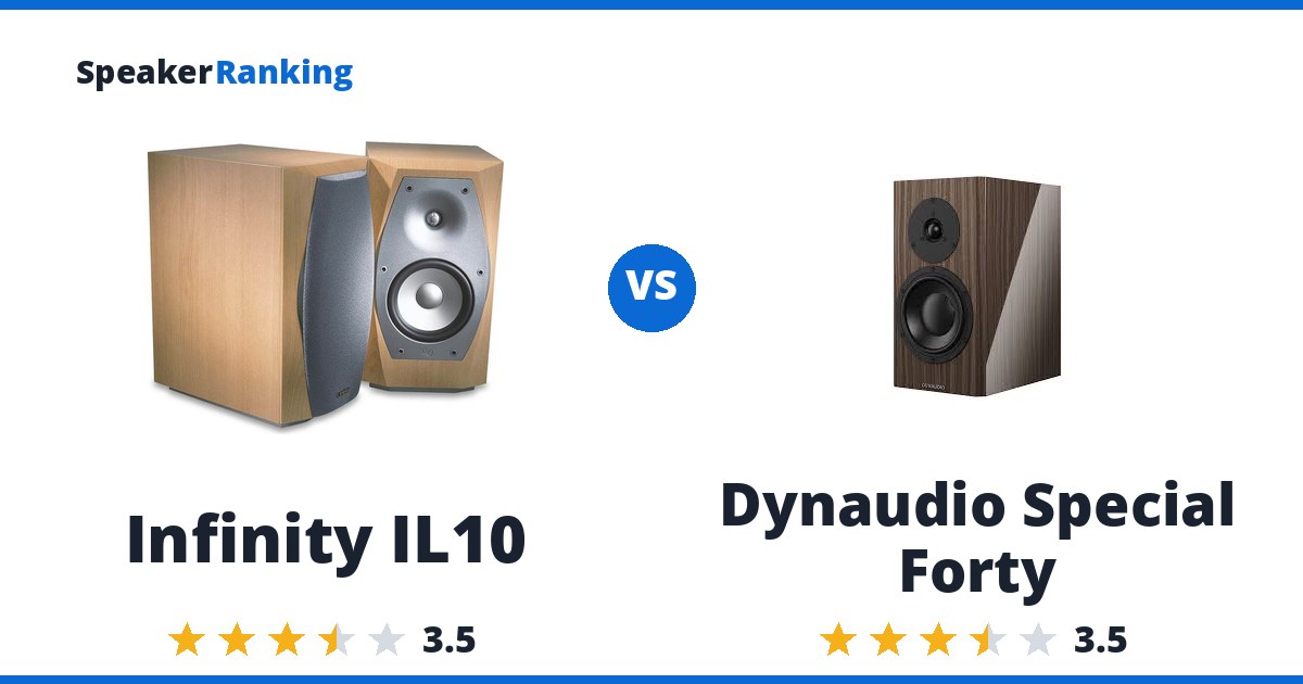 Infinity IL10 vs Dynaudio Special Forty