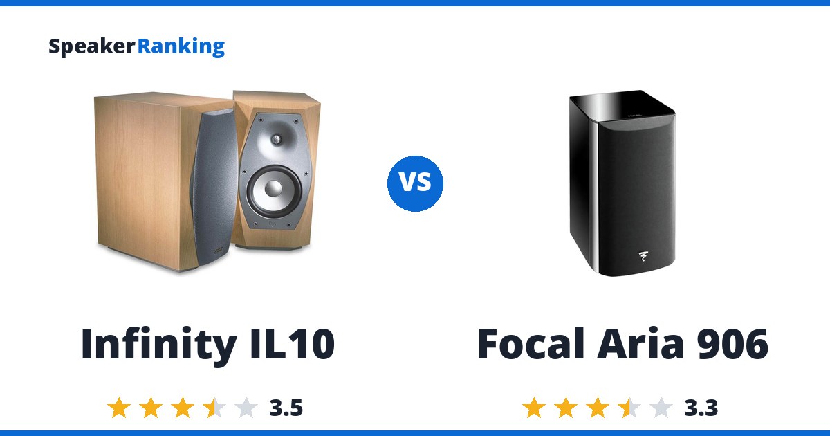 Infinity IL10 vs Focal Aria 906