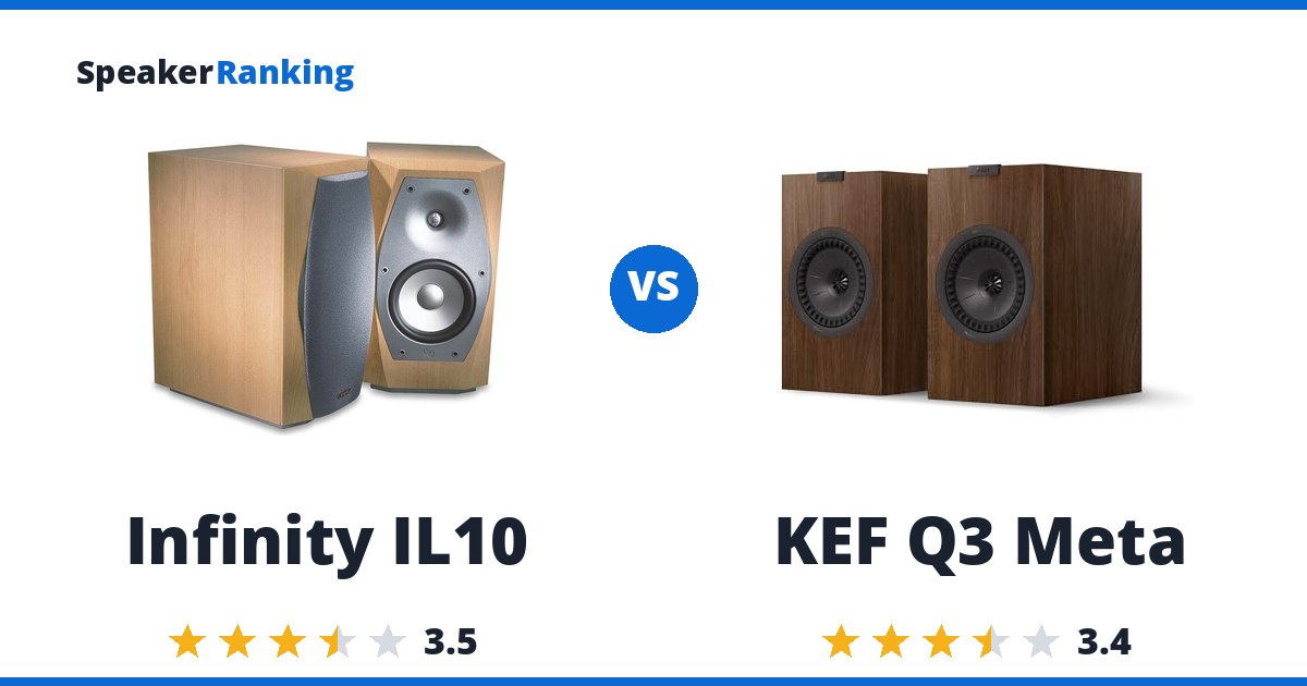 Infinity IL10 vs KEF Q3 Meta