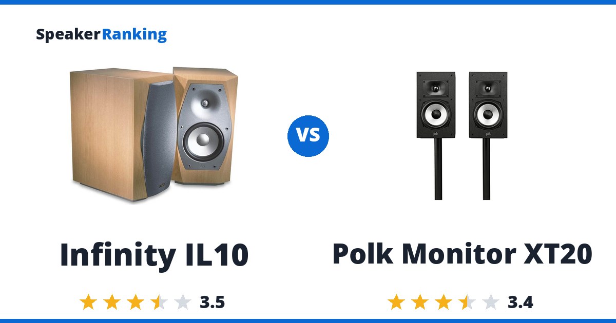 Infinity IL10 vs Polk Monitor XT20
