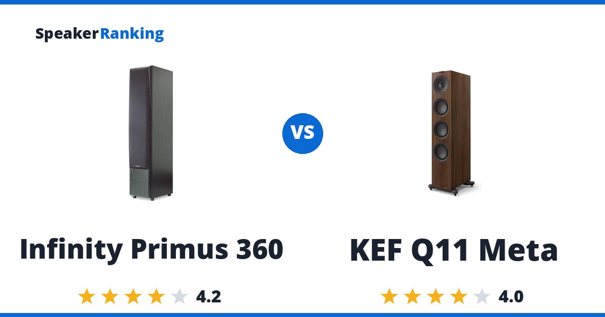Infinity Primus 360 vs KEF Q11 Meta
