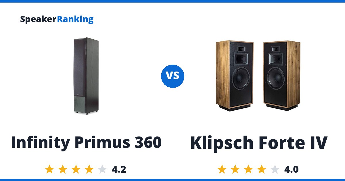 Infinity Primus 360 vs Klipsch Forte IV