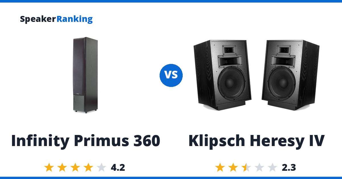 Infinity Primus 360 vs Klipsch Heresy IV
