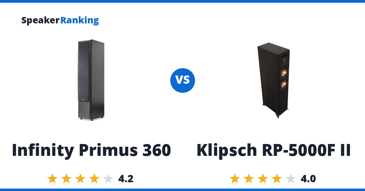 Infinity Primus 360 vs Klipsch RP-5000F II