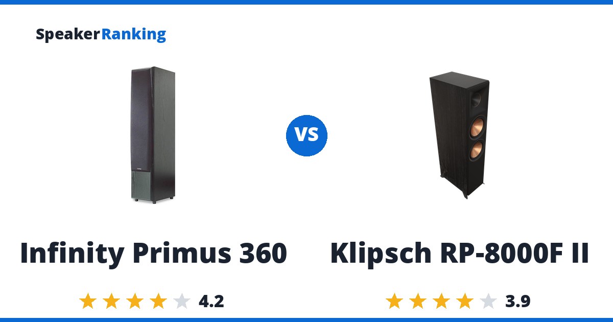 Infinity Primus 360 vs Klipsch RP-8000F II