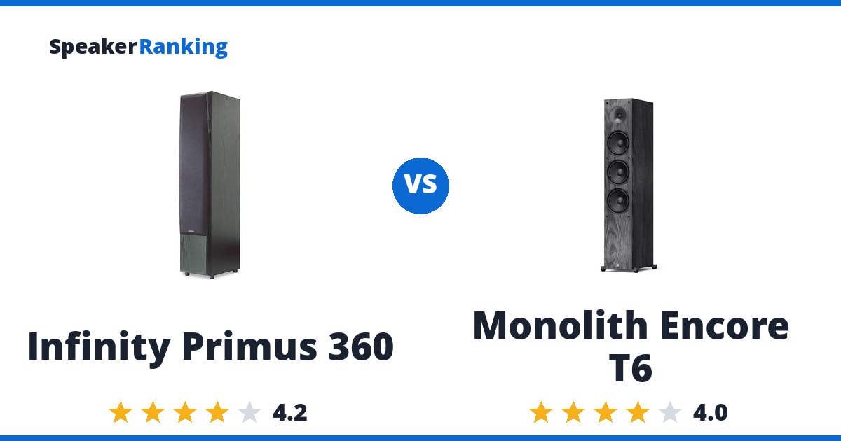 Infinity Primus 360 vs Monolith Encore T6