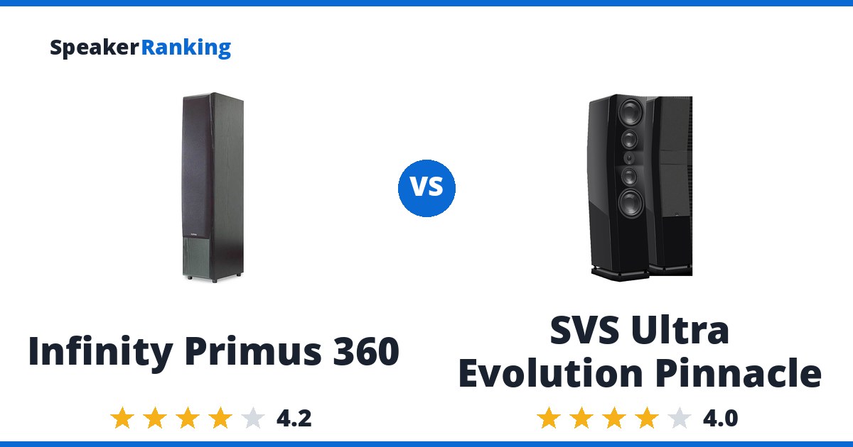 Infinity Primus 360 vs SVS Ultra Evolution Pinnacle