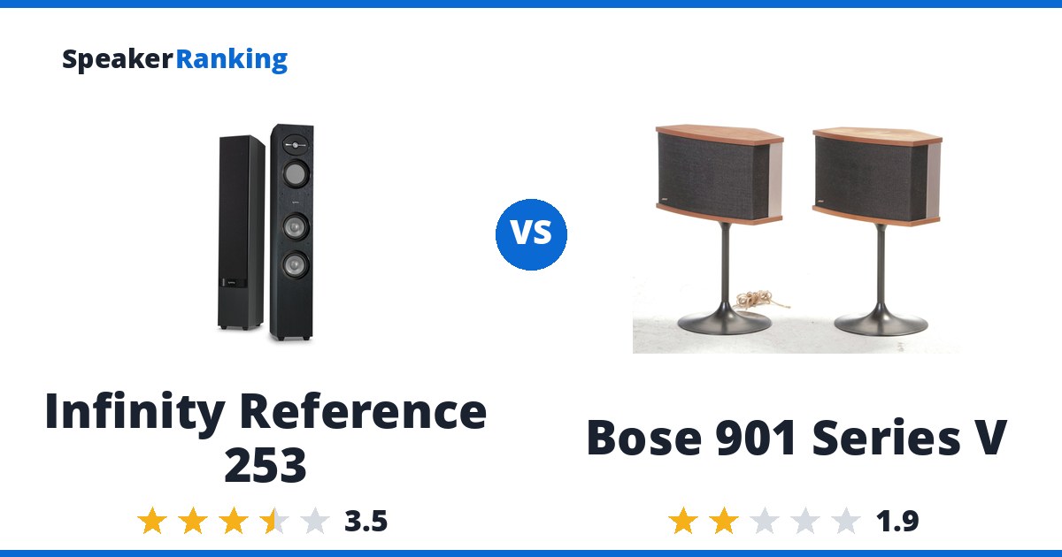 Infinity Reference 253 vs Bose 901 Series V