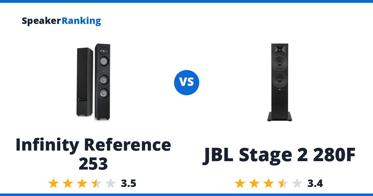 Infinity Reference 253 vs JBL Stage 2 280F