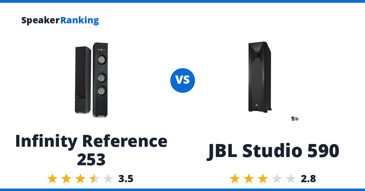 Infinity Reference 253 vs JBL Studio 590