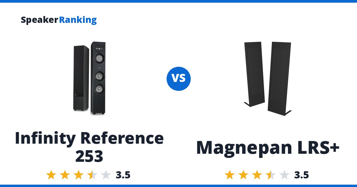 Infinity Reference 253 vs Magnepan LRS+