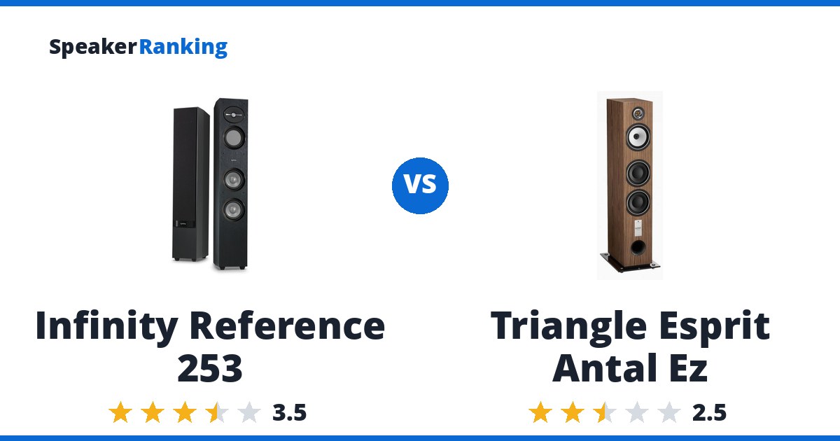Infinity Reference 253 vs Triangle Esprit Antal Ez