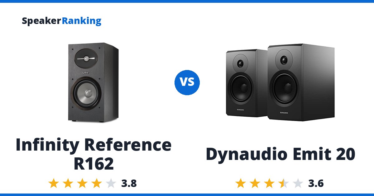Infinity Reference R162 vs Dynaudio Emit 20