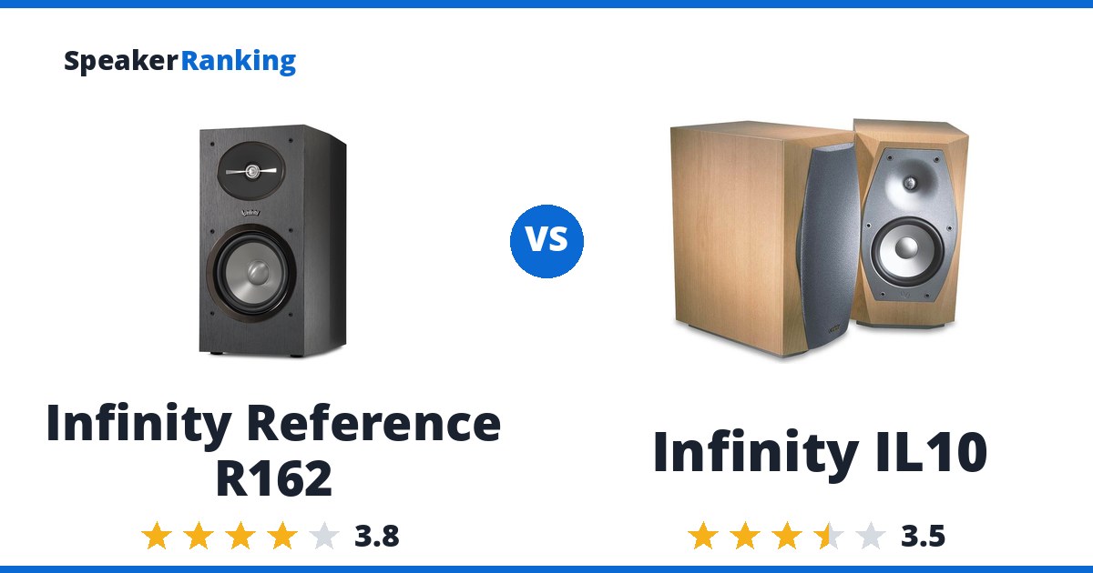 Infinity Reference R162 vs Infinity IL10