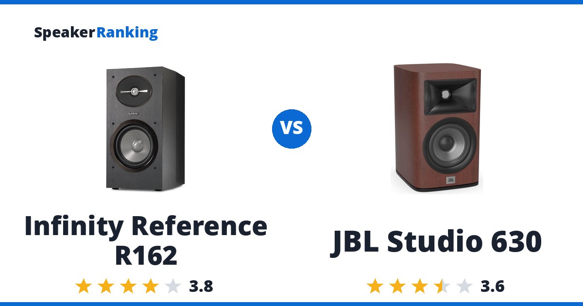 Infinity Reference R162 vs JBL Studio 630
