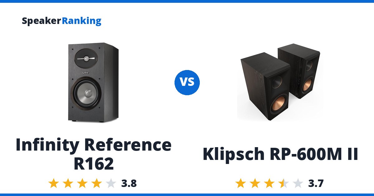 Infinity Reference R162 vs Klipsch RP-600M II