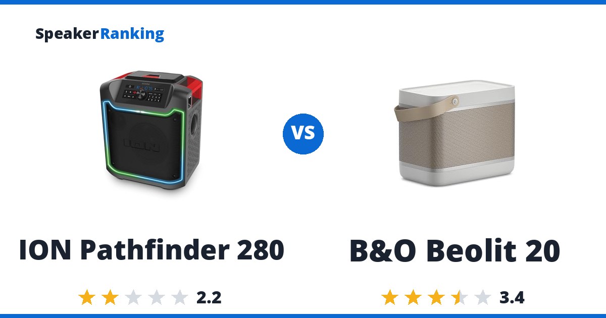 ION Pathfinder 280 vs B&O Beolit 20