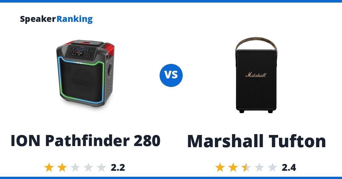 ION Pathfinder 280 vs Marshall Tufton