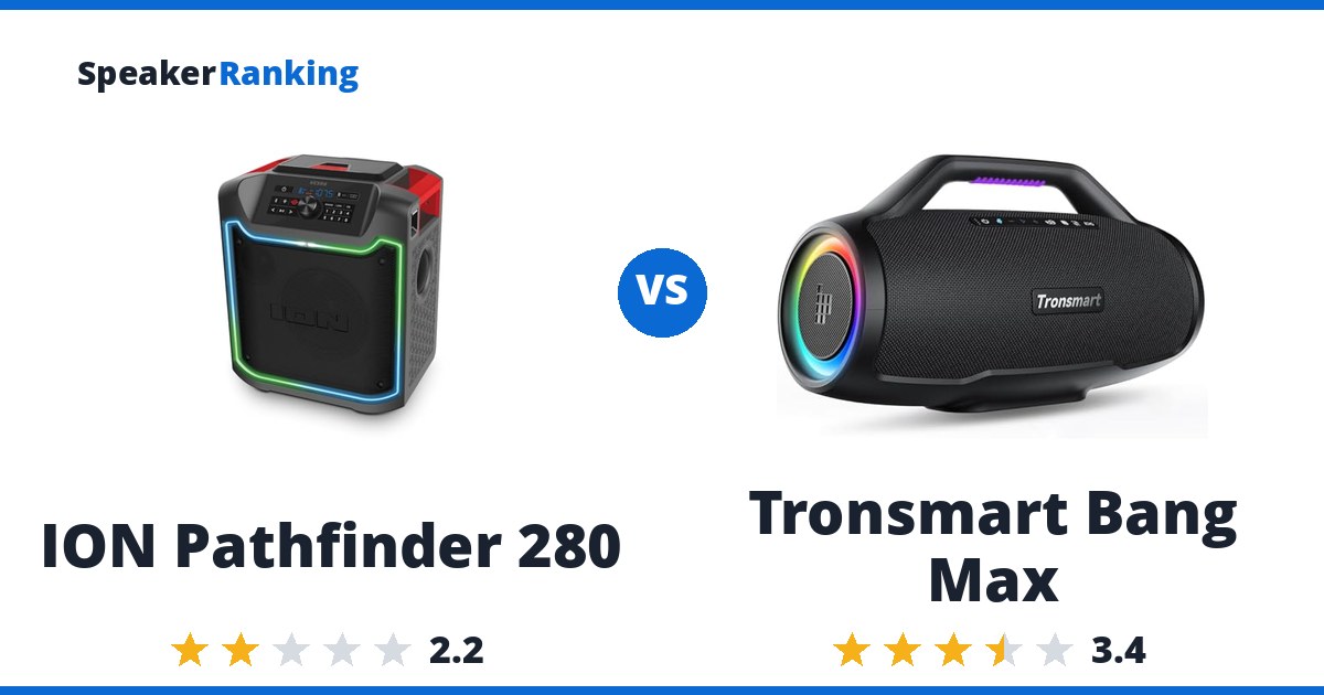 ION Pathfinder 280 vs Tronsmart Bang Max