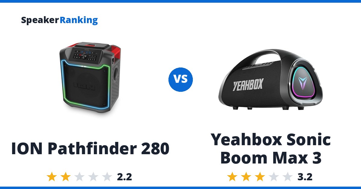 ION Pathfinder 280 vs Yeahbox Sonic Boom Max 3