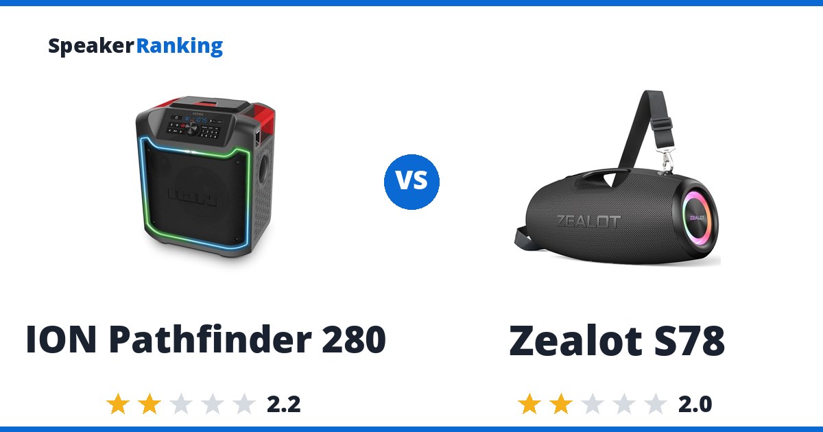ION Pathfinder 280 vs Zealot S78